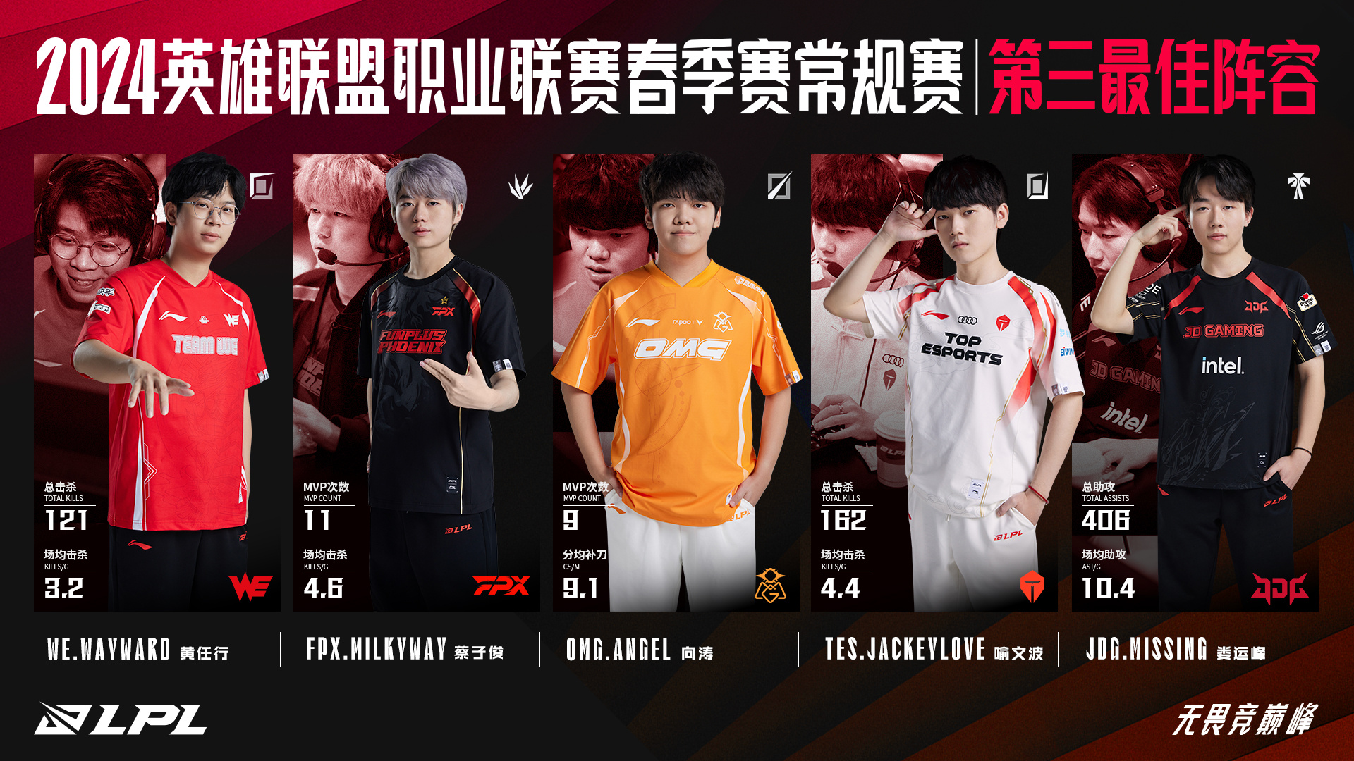 BLG险胜JDG，Bin一己之力扛起全队的简单介绍