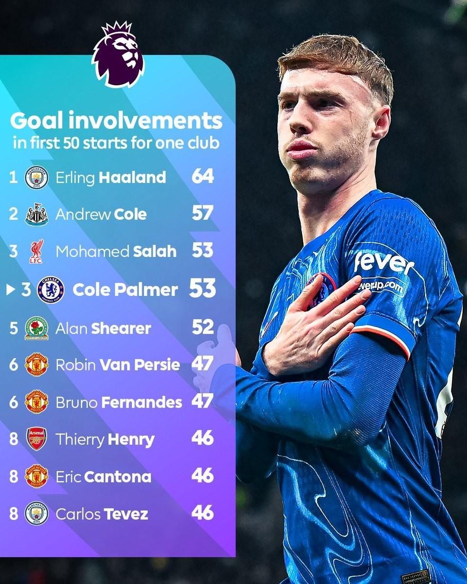 瑞典强势切尔西,布鲁诺·费尔南德斯打破历史纪录的简单介绍 瑞典强势切尔西,布鲁诺·费尔南德斯打破历史纪录的简单介绍