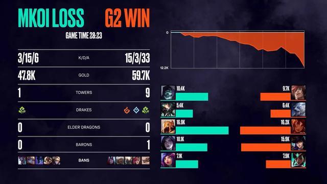 HLE血洗TES,Ssumday关键制胜 HLE血洗TES,Ssumday关键制胜