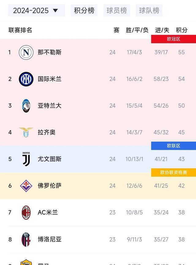 关于意甲竞争日渐白热化，球队备战全力的信息