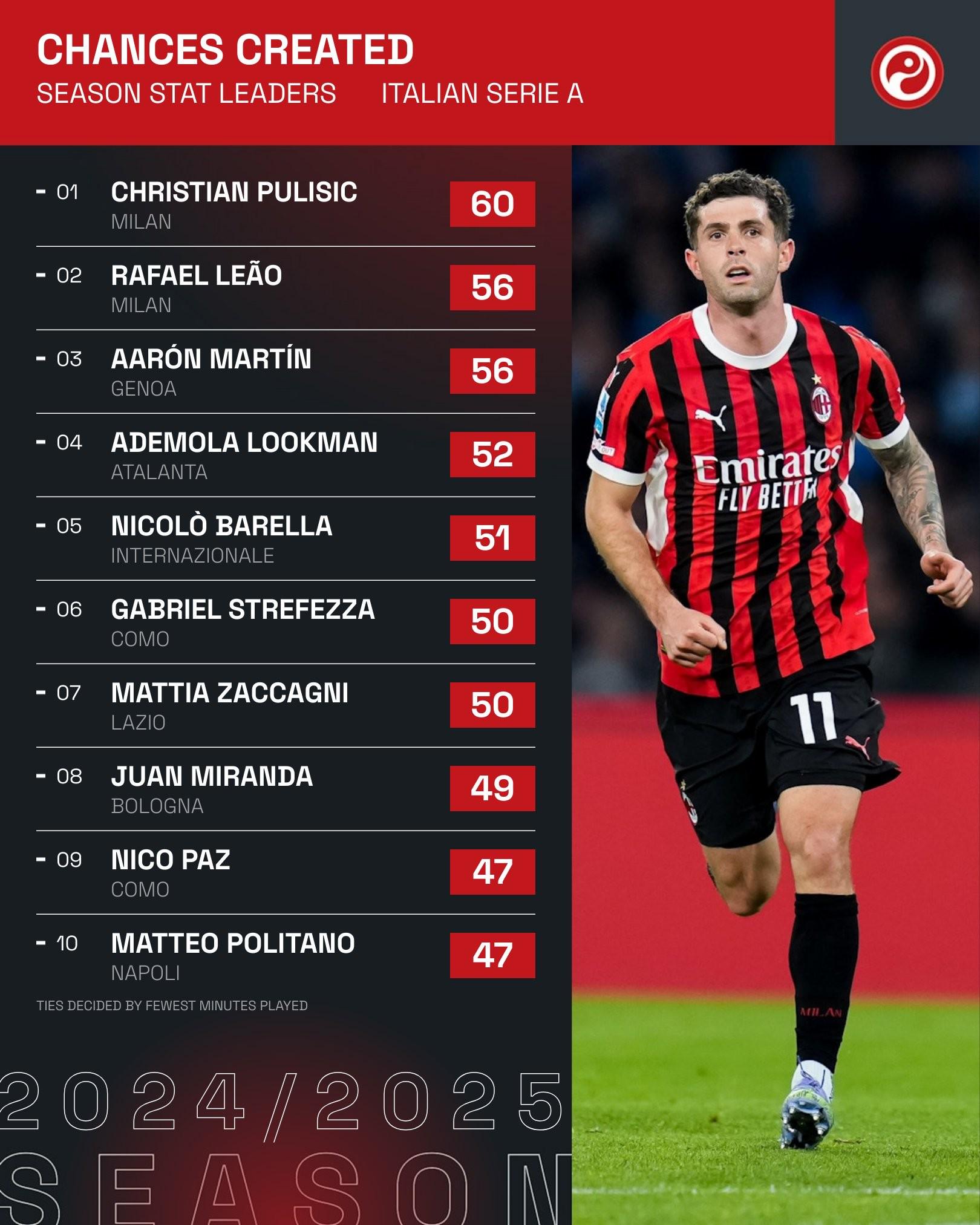 意甲球员状态稳定提升，备战关键比赛的简单介绍