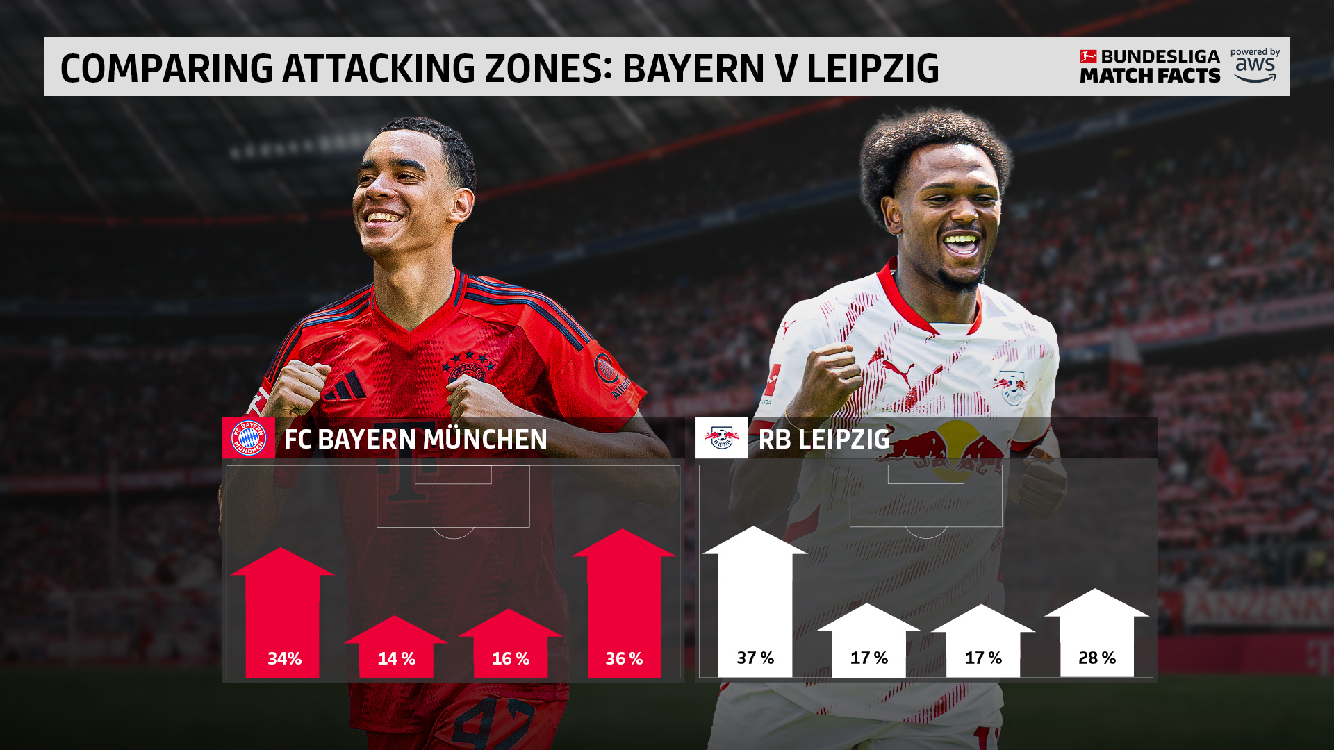 包含拜仁慕尼黑主教练战术变化，球队整体风格转变的词条